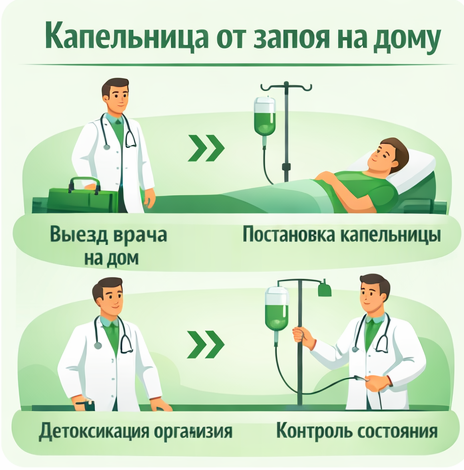 капельница от запоя в Менделеевске в клинике Санати